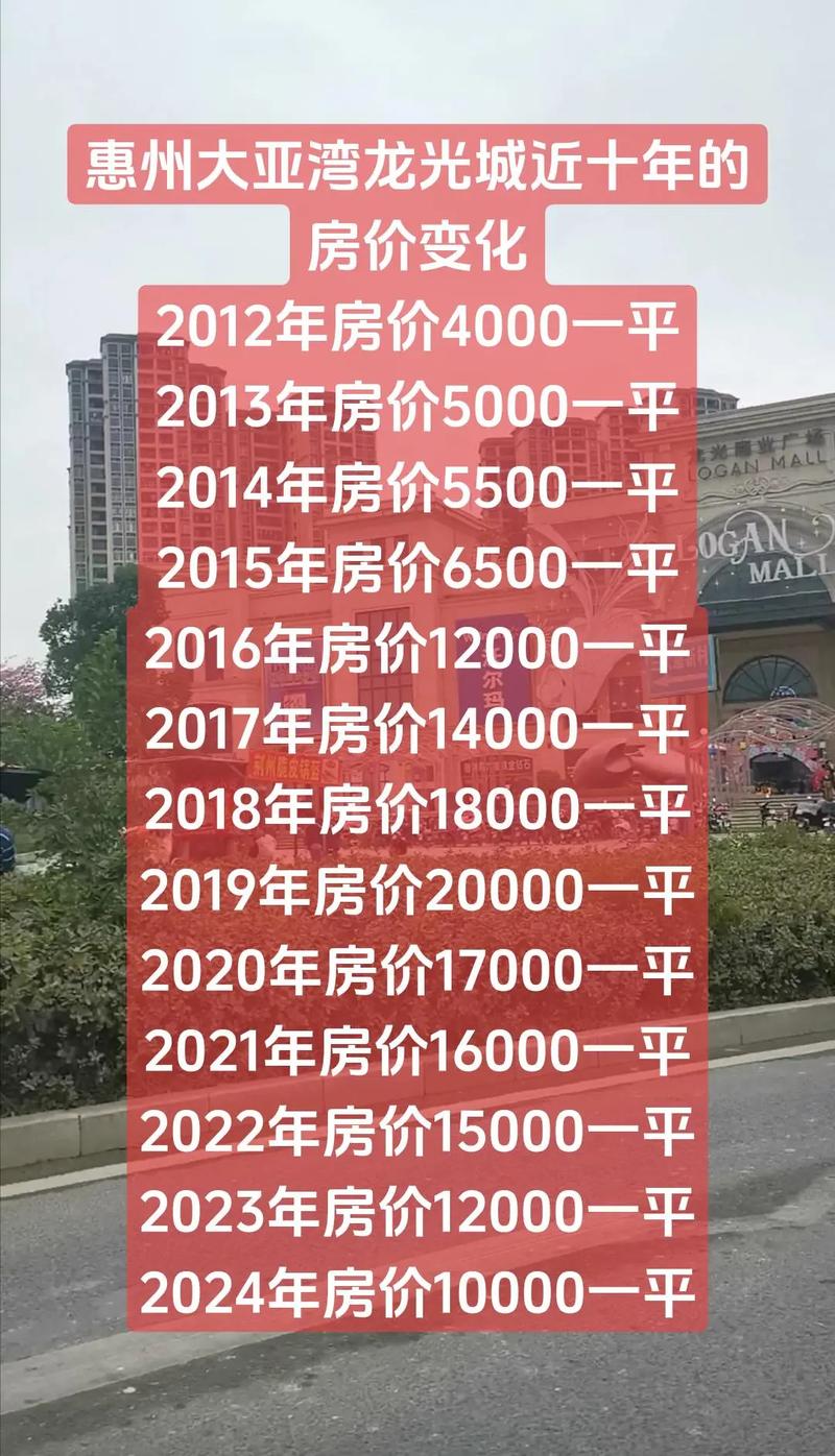 广东大亚湾房价