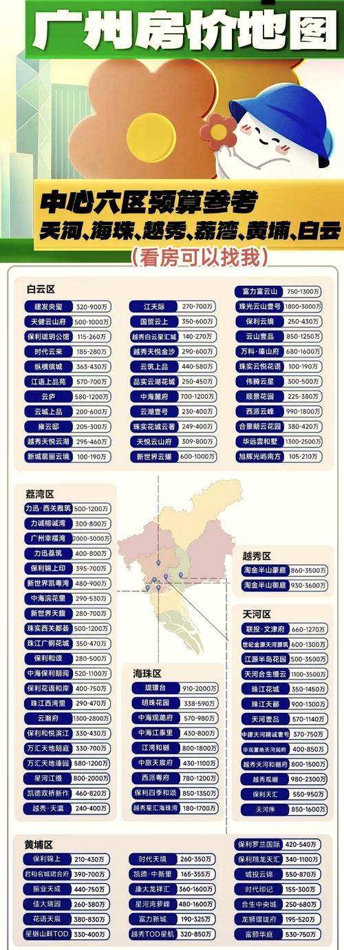 广州商品房价