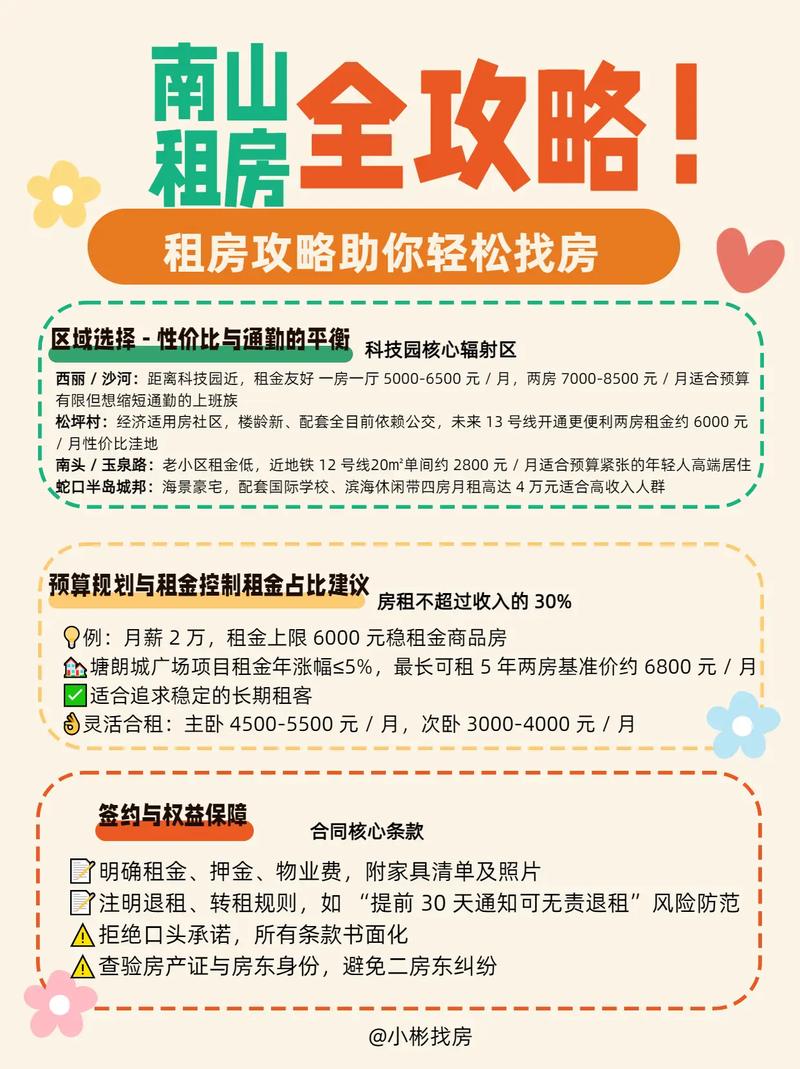 怎么选租房位置
