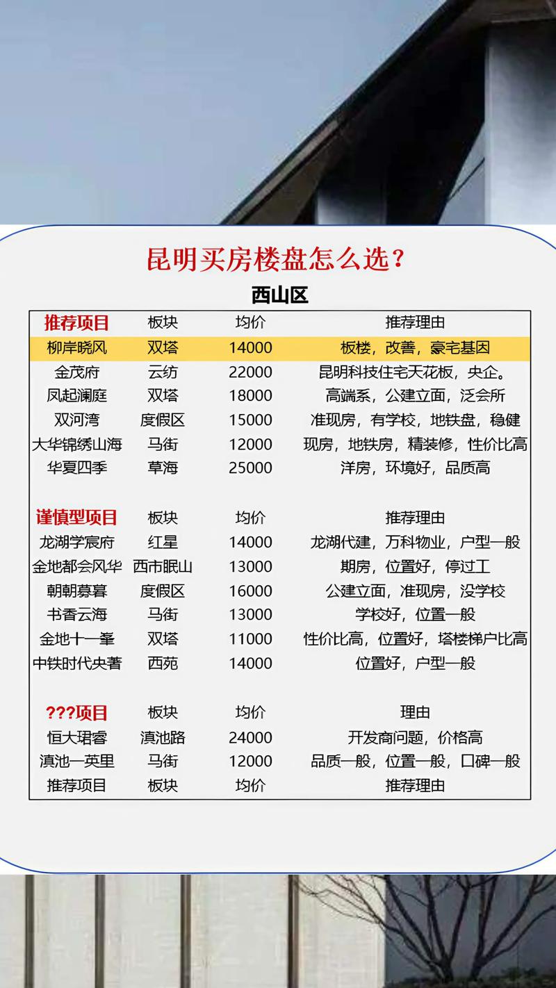 昆明房价高