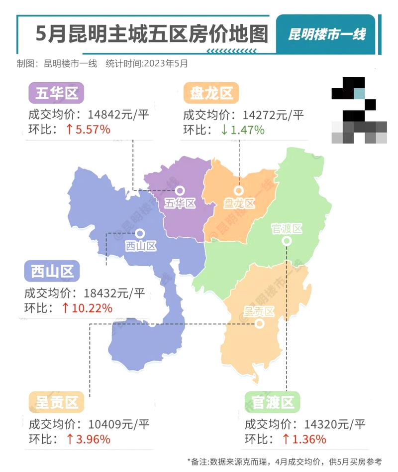 昆明房价高