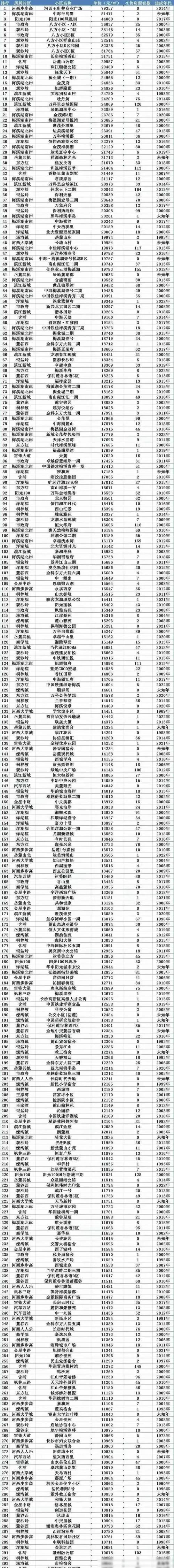 最近长沙房价
