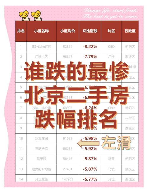 北京某楼盘暴跌一百万
