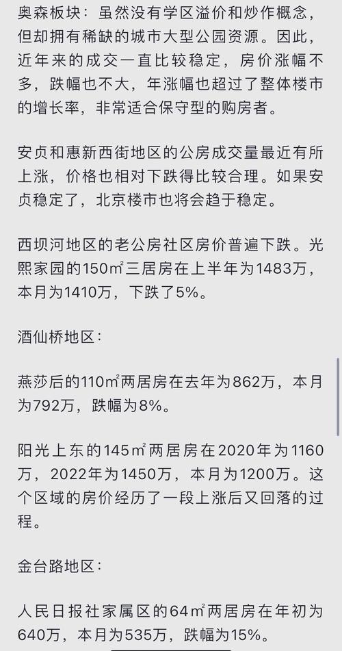 北京某楼盘暴跌一百万