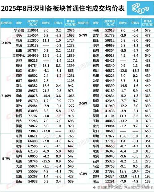 深圳紫房价