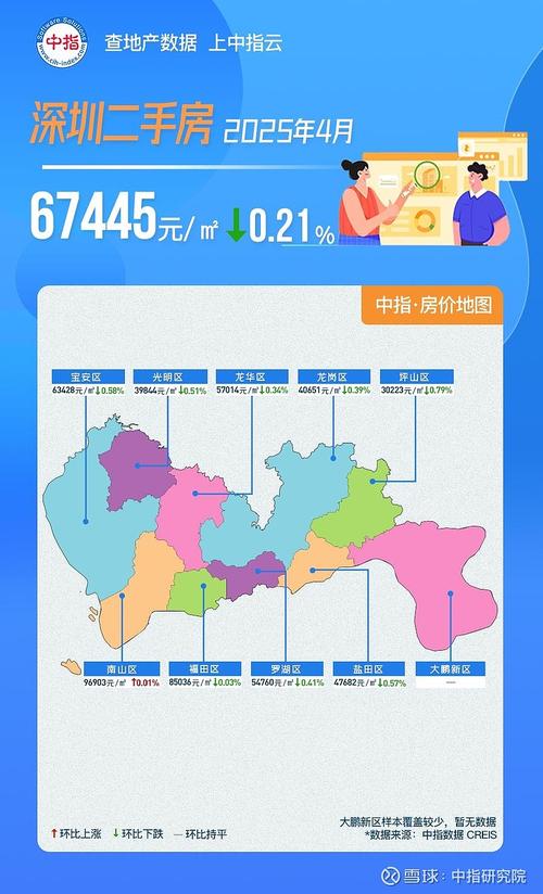 深圳紫房价
