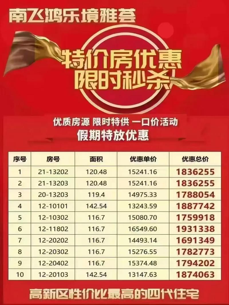 泗洪新楼盘现出售价格