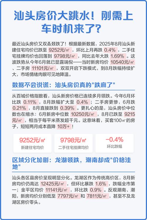 汕头房价跌