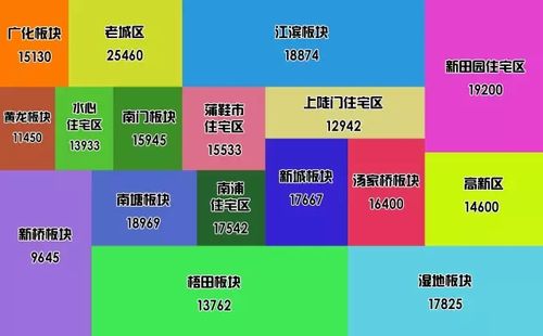 温州房价最高