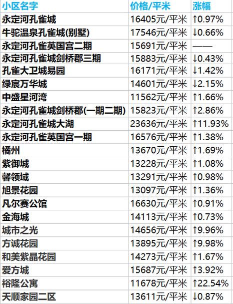 固安房价网