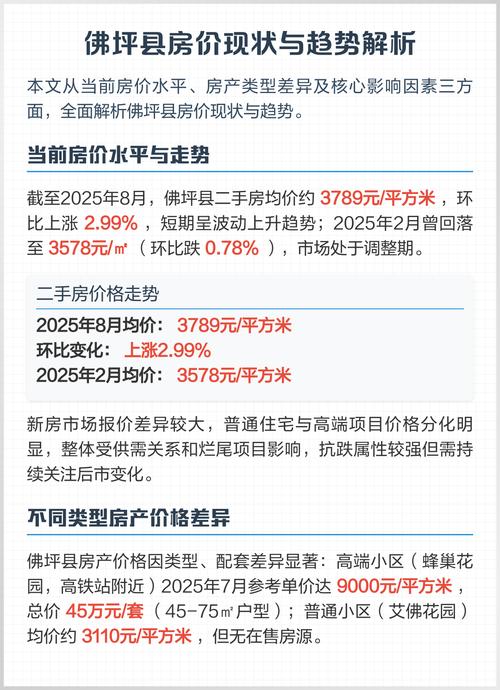 佛坪的房价