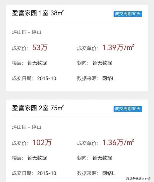 佛坪的房价