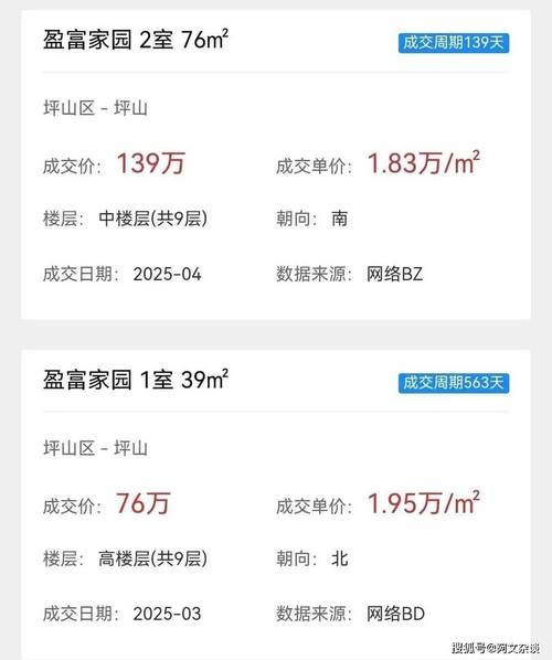 佛坪的房价