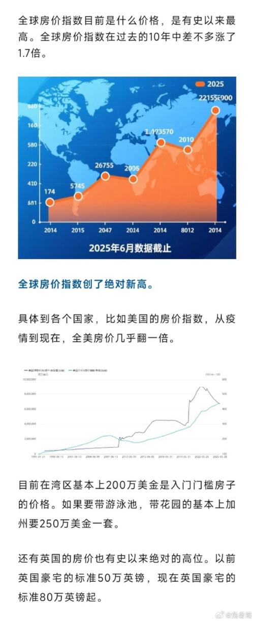 通胀与房价