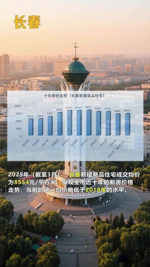 长春房价跌