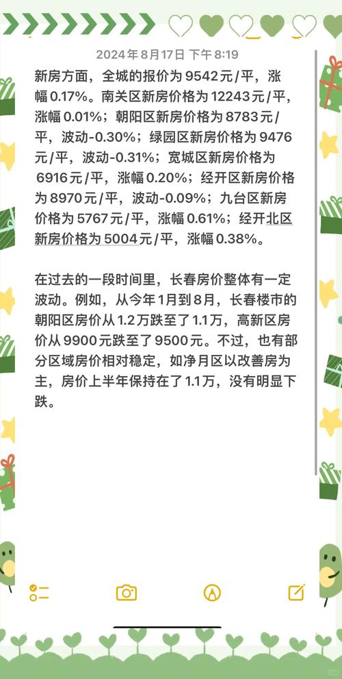 长春房价跌