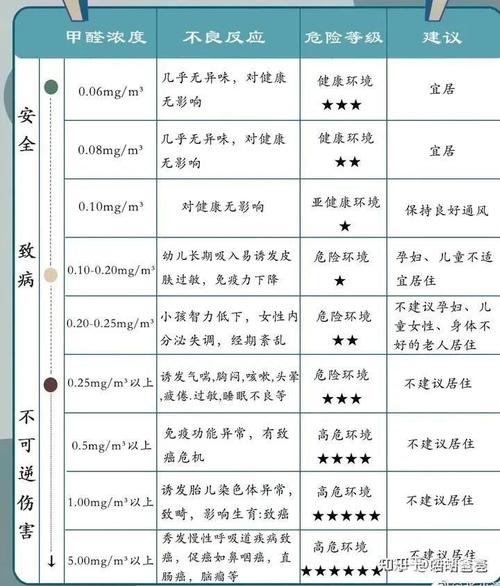 租房怎么知道甲醛