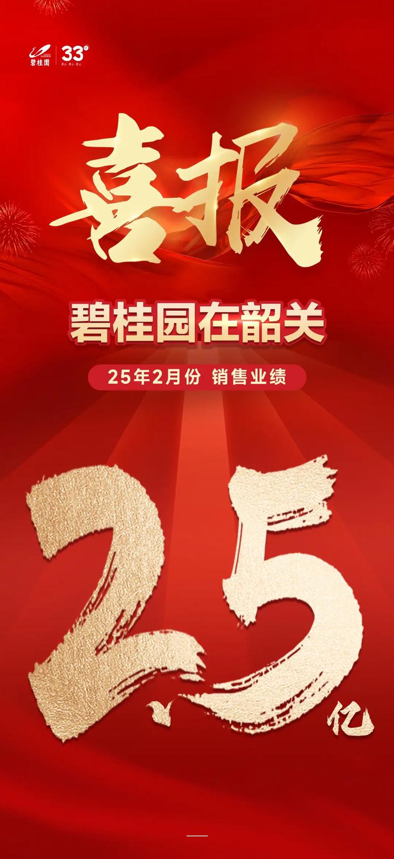 韶关楼盘销售排名榜