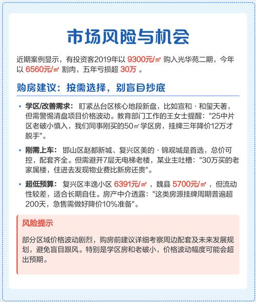 邯郸房价降