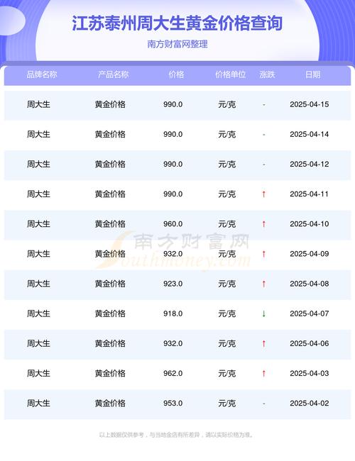 泰州金房价