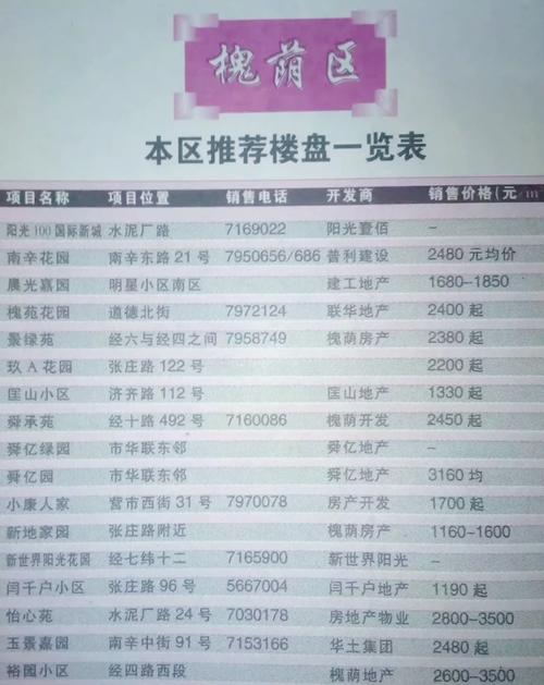槐树街房价