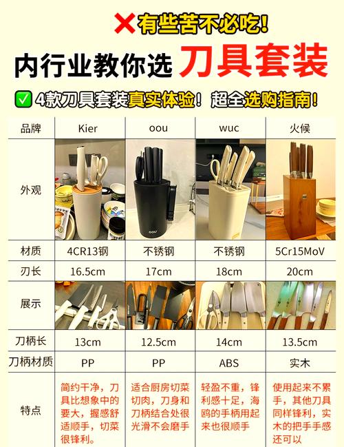 租房刀具怎么选