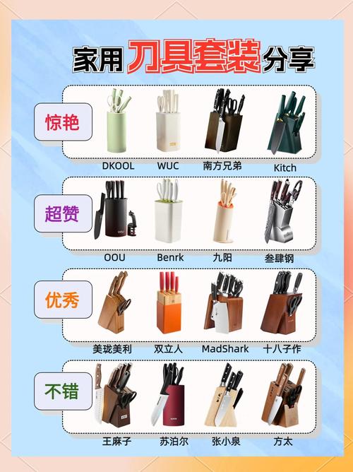 租房刀具怎么选
