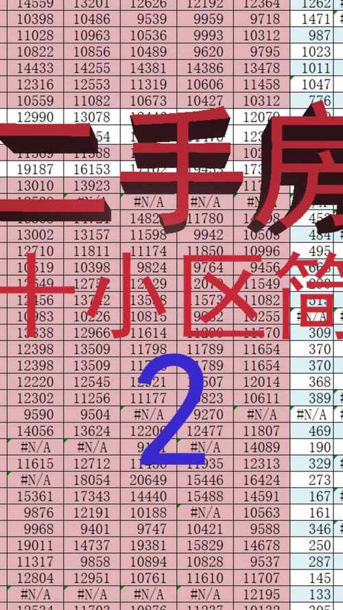 房价哪个部门