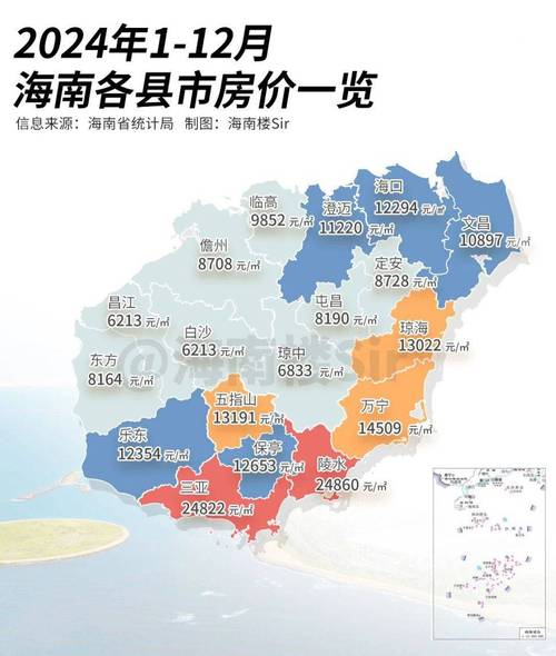 昌黎房价2017