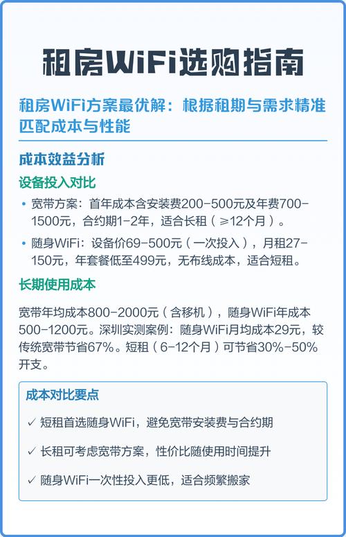 租房怎么置办wifi