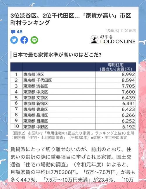 日本房价贵