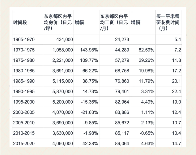 日本房价贵