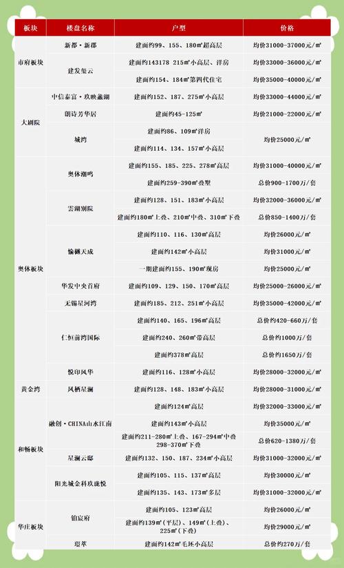 无锡大厦房价