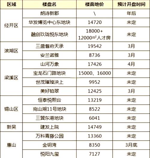 无锡大厦房价