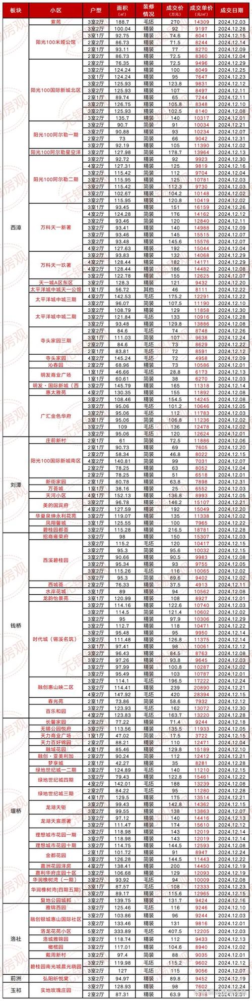 无锡大厦房价