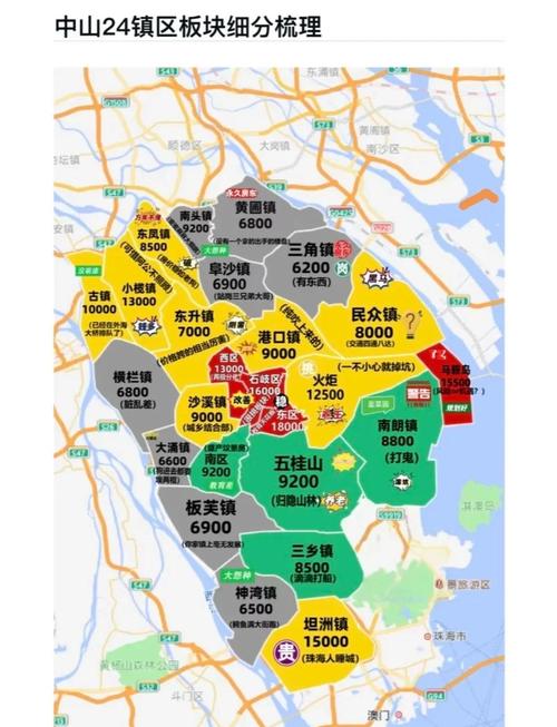 中山楼盘房价最新开盘