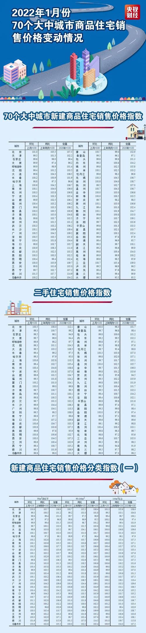 贵州正安房价
