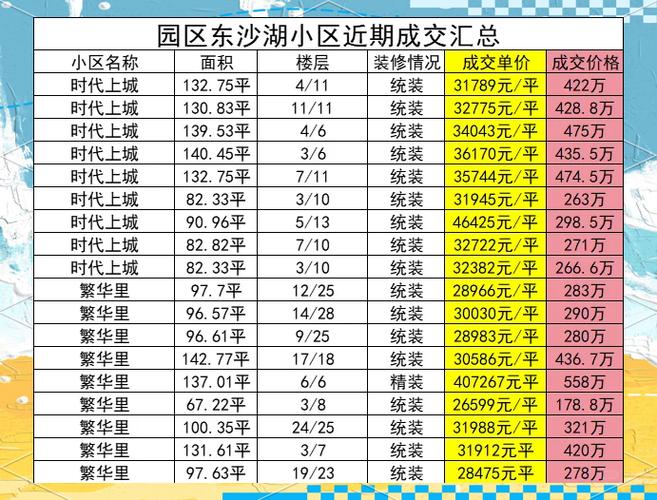 荆州小区房价