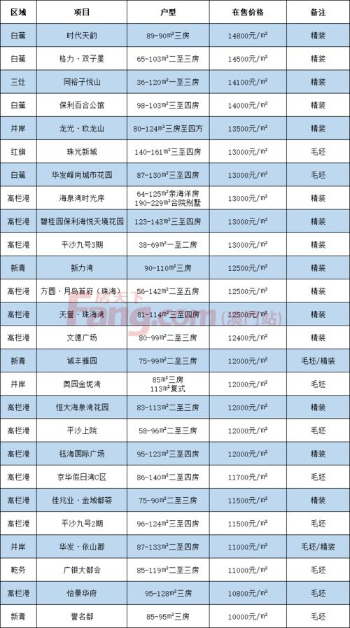 唐朝的房价