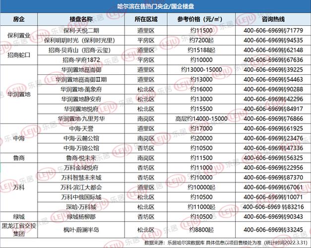 哈尔滨江北新楼盘价格