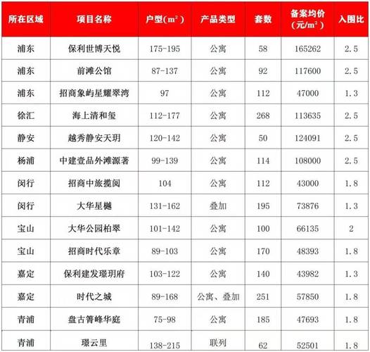 舒城房价2016楼盘价格