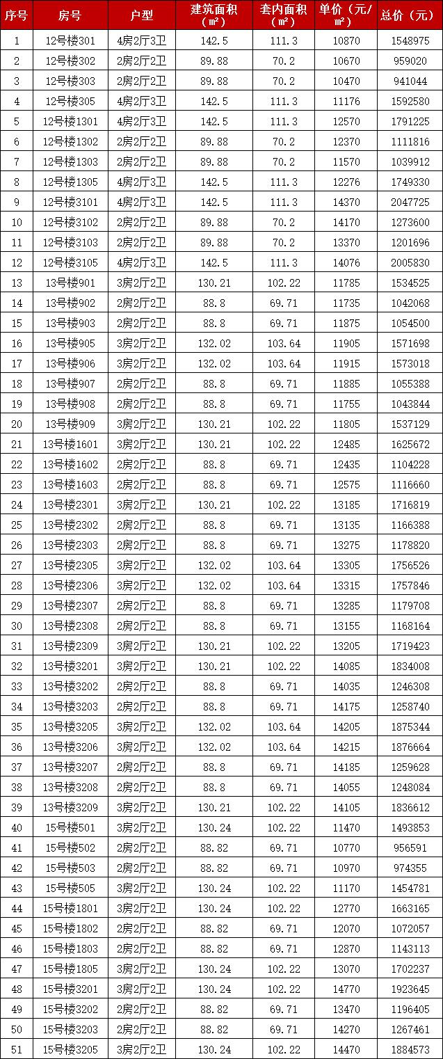东海县最新楼盘价格