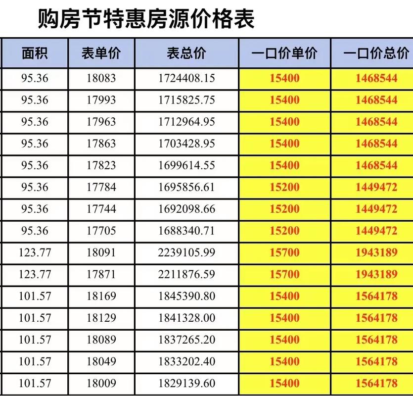 刘店房价