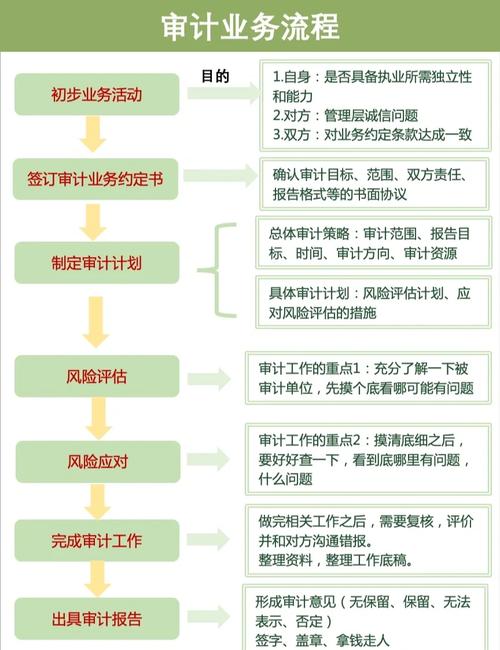 审计人怎么租房