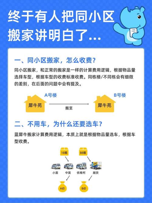 租房搬家怎么便宜