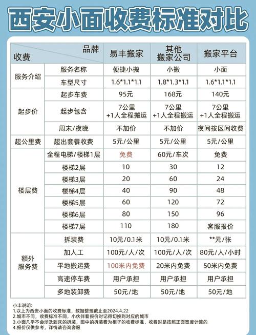 租房搬家怎么便宜