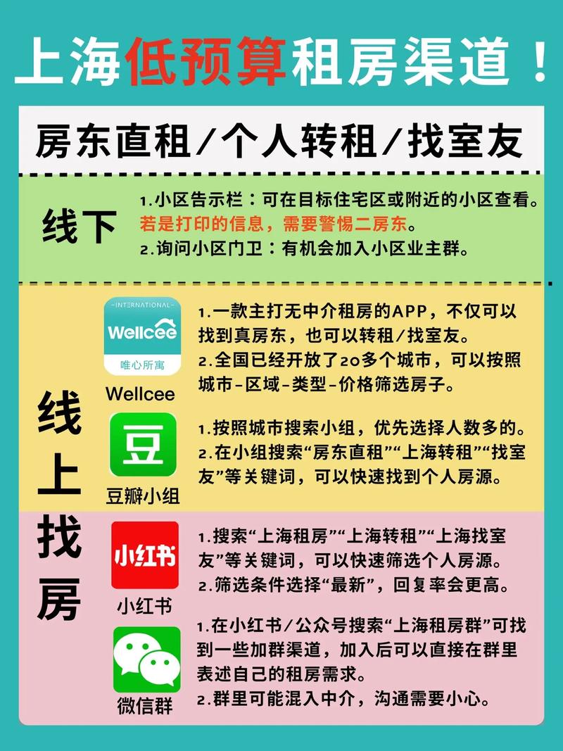 租房上海怎么找