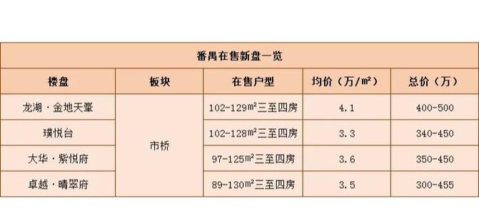 谢桥房价