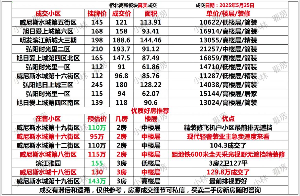 南京江北楼盘最新开盘