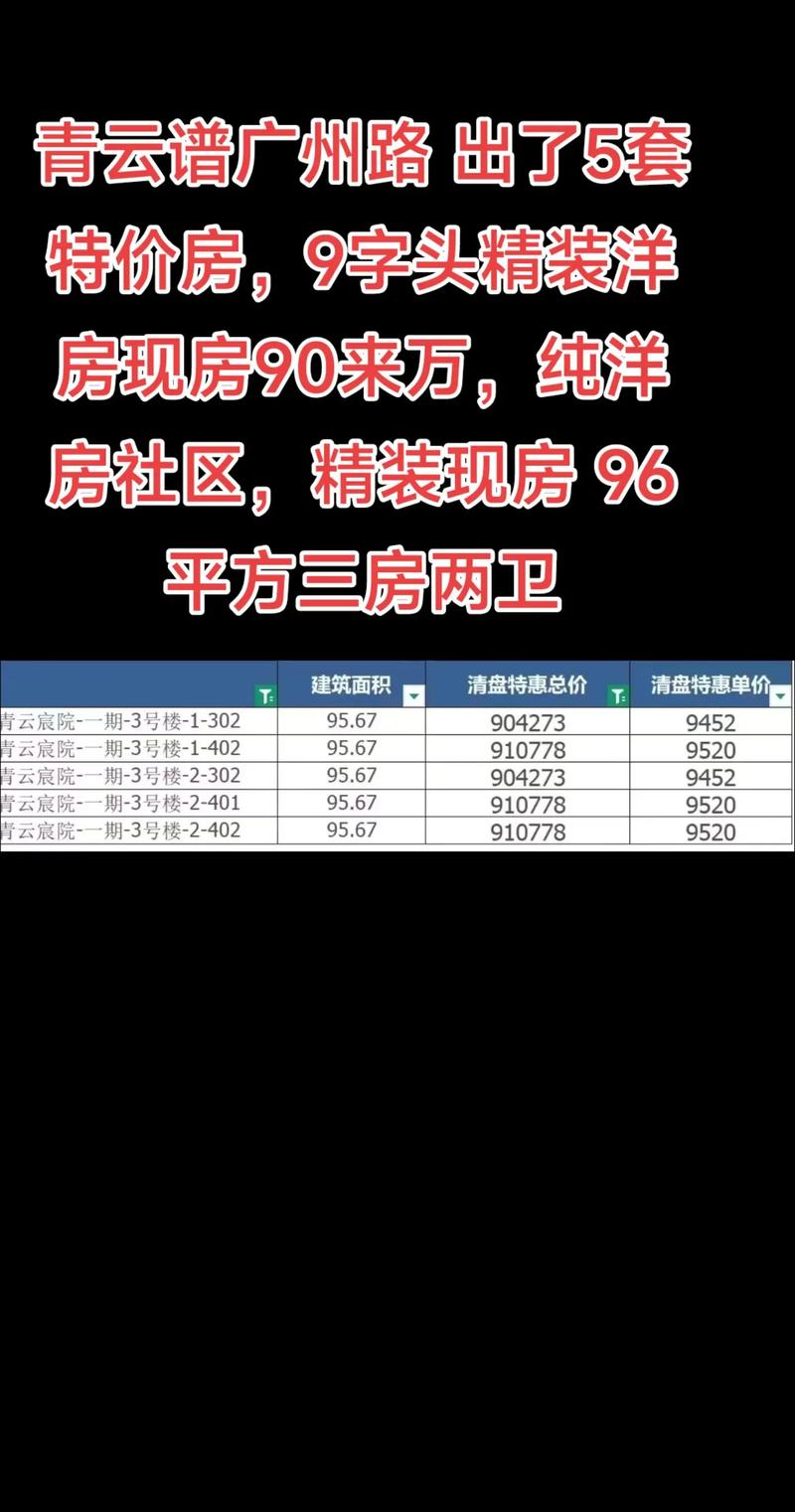 青云谱房价
